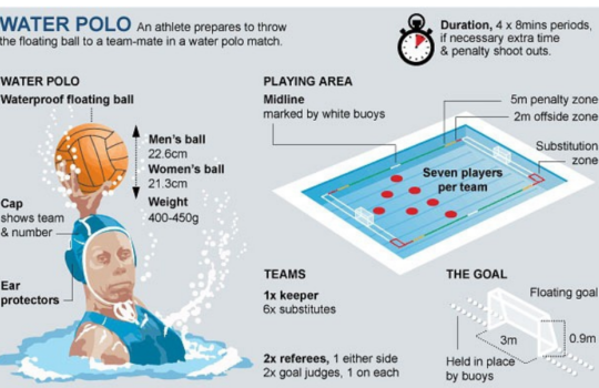 water polo goal dimensions